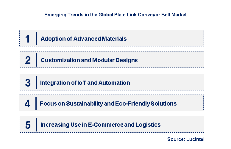 Emerging Trends in the Plate Link Conveyor Belt Market